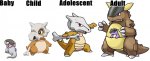 Cubone__Baby_Kangaskhan_by_CrazyWackyBonkerz.jpg