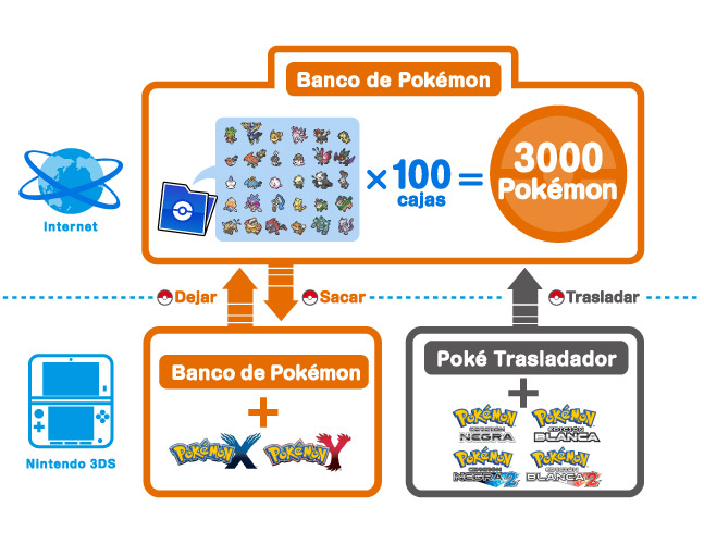 PokeBank